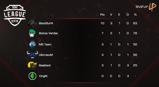 resultados-combat-arms-league-_-_-20160518134752.jpg